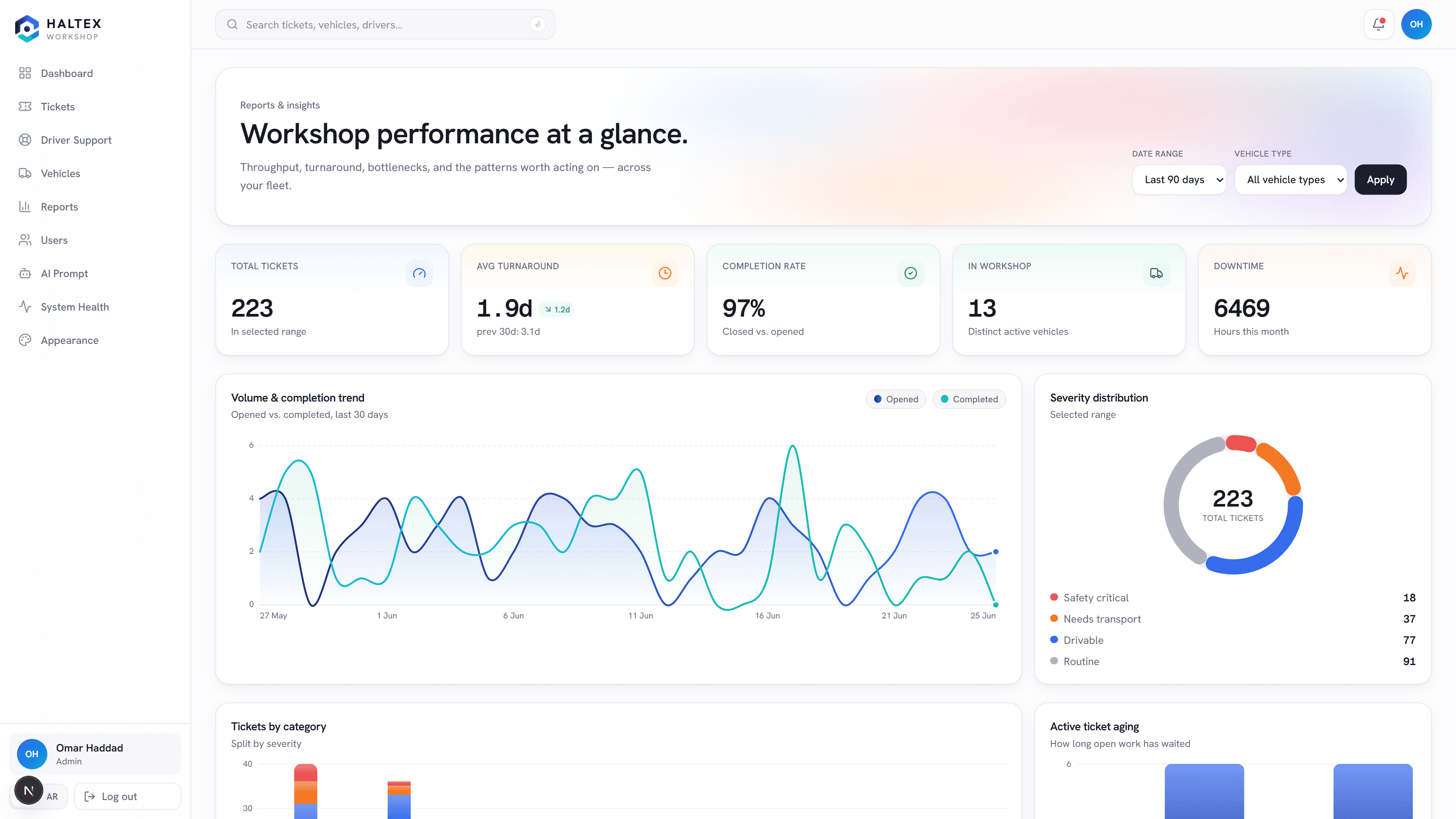 Haltex reports overview with throughput, turnaround, severity, and downtime metrics